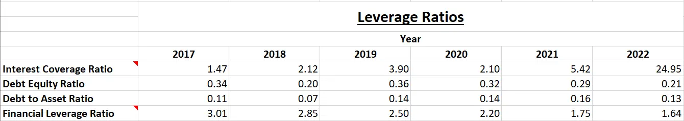 Kanishk Steels Industries Ltd. - Fundamental Analysis And Intrinsic Value Calculated Using Discounted Cash Flow Method