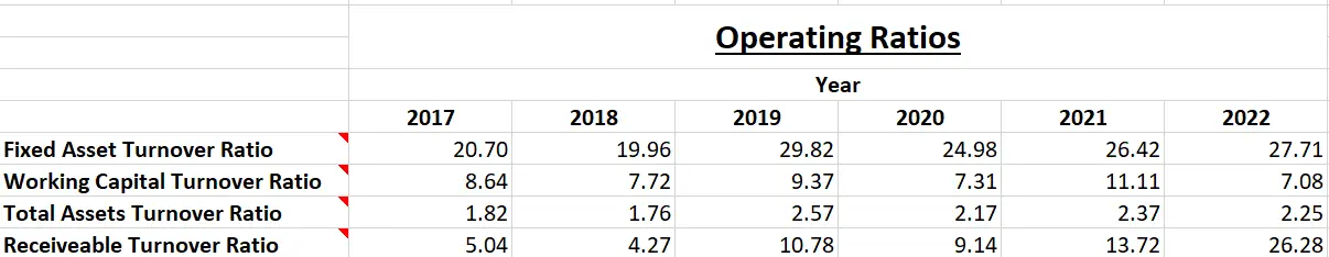 Kanishk Steels Industries Ltd. - Fundamental Analysis And Intrinsic Value Calculated Using Discounted Cash Flow Method