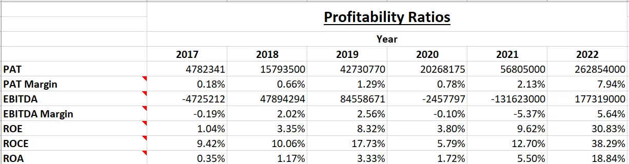 Kanishk Steels Industries Ltd. - Fundamental Analysis And Intrinsic Value Calculated Using Discounted Cash Flow Method