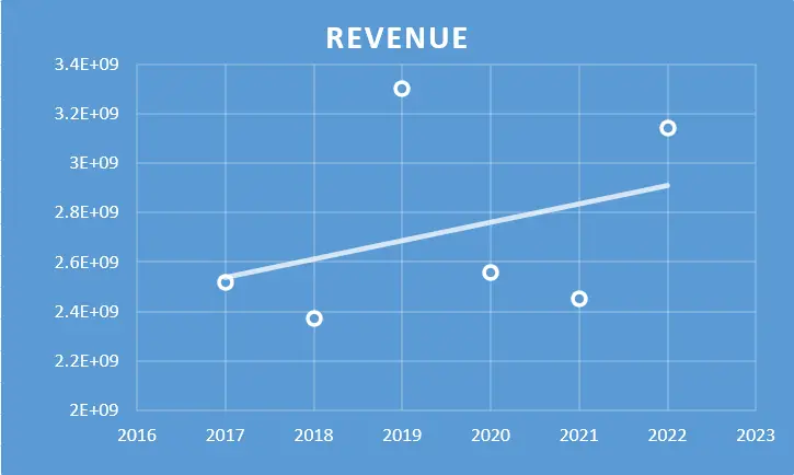 Kanishk Steels Industries Ltd. - Fundamental Analysis And Intrinsic Value Calculated Using Discounted Cash Flow Method