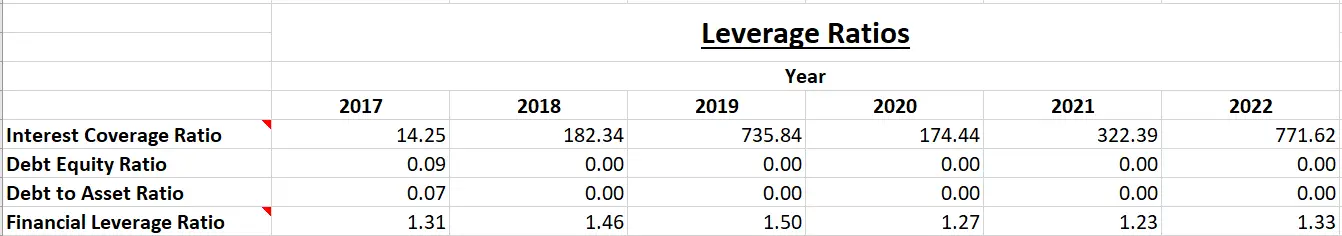 Taparia Tools Ltd. - Fundamental Analysis And Intrinsic Value Calculated Using Discounted Cash Flow Method