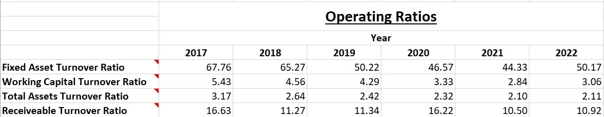 Taparia Tools Ltd. - Fundamental Analysis And Intrinsic Value Calculated Using Discounted Cash Flow Method