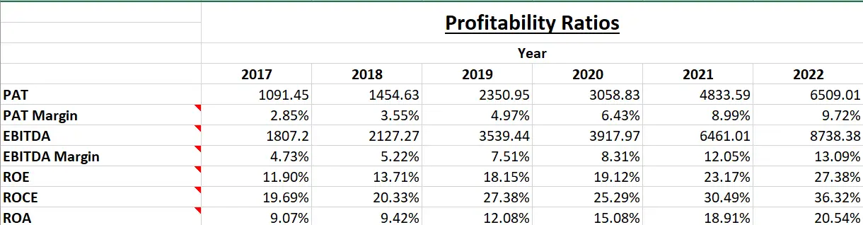 Taparia Tools Ltd. - Fundamental Analysis And Intrinsic Value Calculated Using Discounted Cash Flow Method