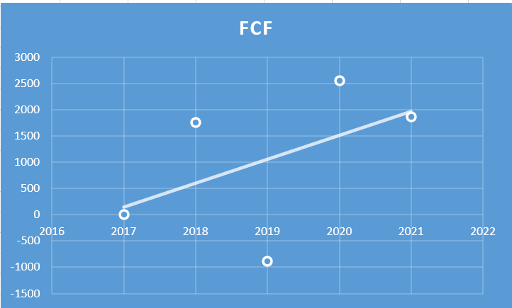 Taparia Tools Ltd. - Fundamental Analysis And Intrinsic Value Calculated Using Discounted Cash Flow Method