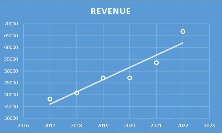 Taparia Tools Ltd. - Fundamental Analysis And Intrinsic Value Calculated Using Discounted Cash Flow Method