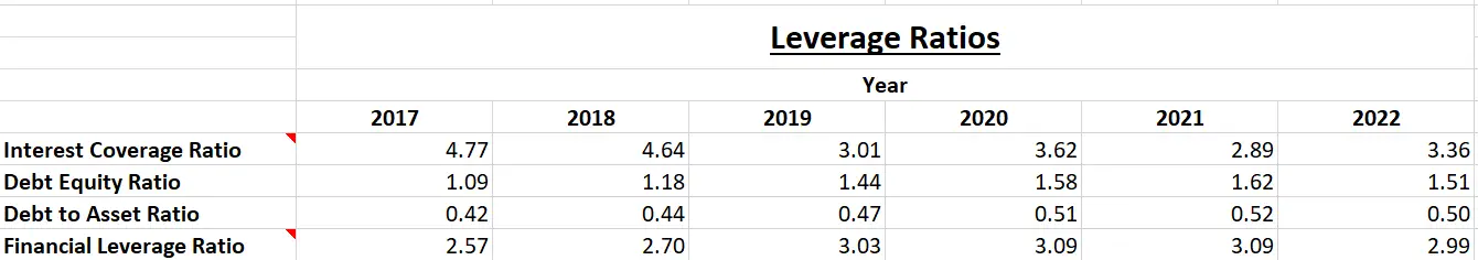 NTPC Ltd. - Fundamental Analysis And Intrinsic Value Calculated Using Discounted Cash Flow Method