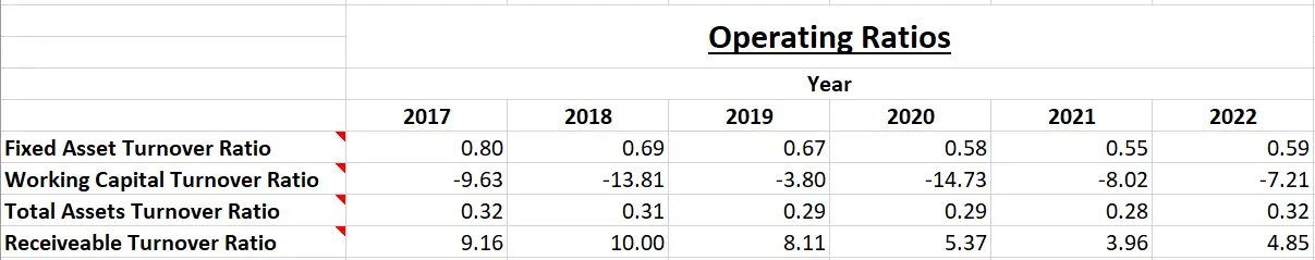 NTPC Ltd. - Fundamental Analysis And Intrinsic Value Calculated Using Discounted Cash Flow Method