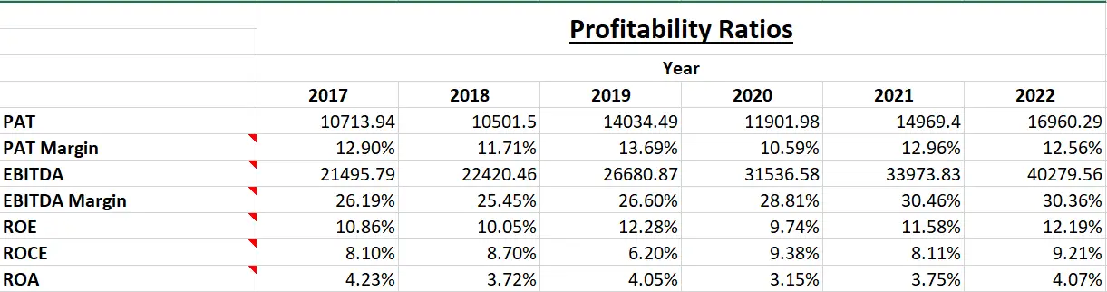 NTPC Ltd. - Fundamental Analysis And Intrinsic Value Calculated Using Discounted Cash Flow Method