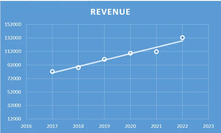 NTPC Ltd. - Fundamental Analysis And Intrinsic Value Calculated Using Discounted Cash Flow Method