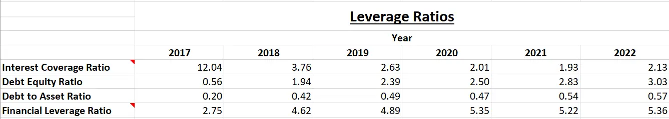 TVS Motor Company Ltd. - Fundamental Analysis And Intrinsic Value Calculated Using Discounted Cash Flow Method