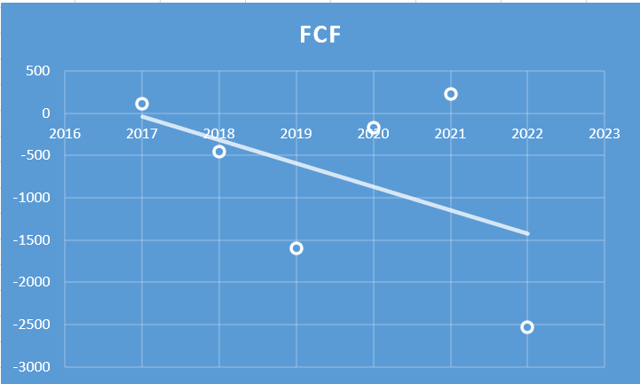 TVS Motor Company Ltd. - Fundamental Analysis And Intrinsic Value Calculated Using Discounted Cash Flow Method