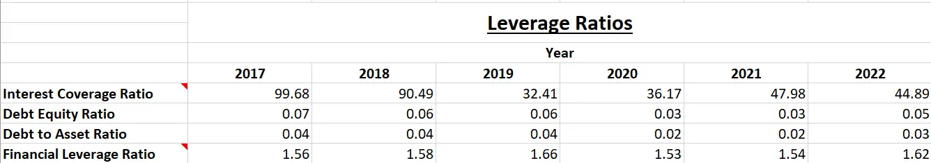 Asian Paints Ltd. - Fundamental Analysis And Intrinsic Value Calculated Using Discounted Cash Flow Method