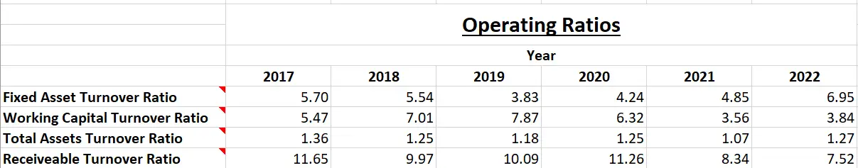 Asian Paints Ltd. - Fundamental Analysis And Intrinsic Value Calculated Using Discounted Cash Flow Method