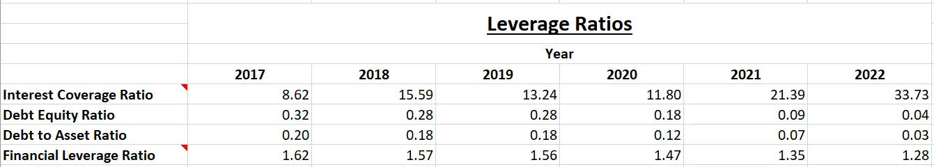 Cipla Ltd. - Fundamental Analysis And Intrinsic Value Calculated using Discounted Cash Flow Method