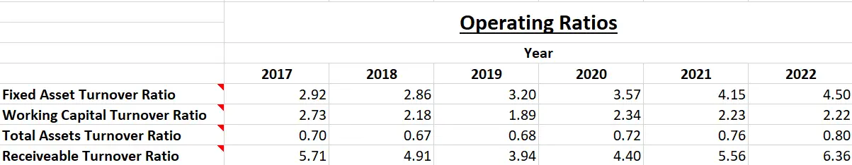 Cipla Ltd. - Fundamental Analysis And Intrinsic Value Calculated using Discounted Cash Flow Method