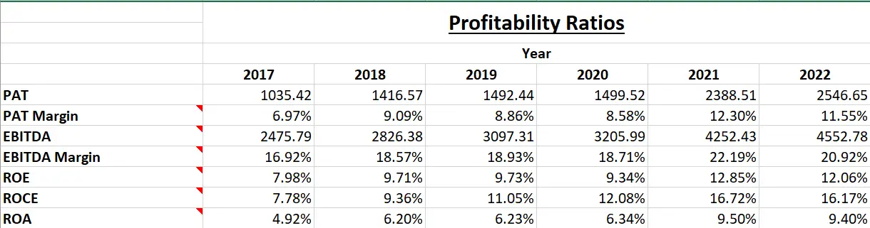 Cipla Ltd. - Fundamental Analysis And Intrinsic Value Calculated using Discounted Cash Flow Method