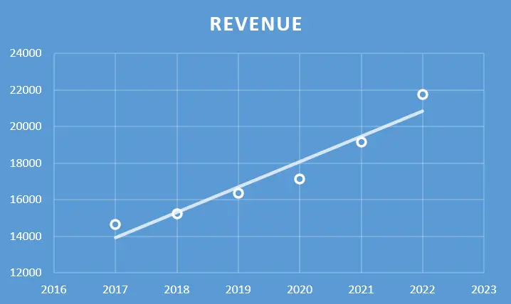 Cipla Ltd. - Fundamental Analysis And Intrinsic Value Calculated using Discounted Cash Flow Method