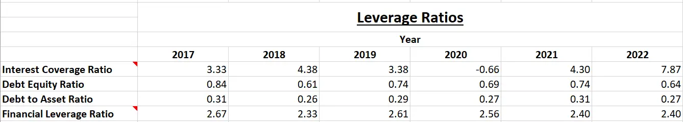 Vedanta Ltd. - Fundamental Analysis And Intrinsic Value Calculated using Discounted Cash Flow Method