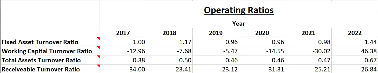 Vedanta Ltd. - Fundamental Analysis And Intrinsic Value Calculated using Discounted Cash Flow Method