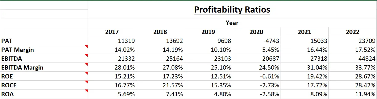 Vedanta Ltd. - Fundamental Analysis And Intrinsic Value Calculated using Discounted Cash Flow Method