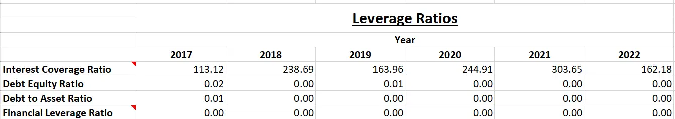 Avanti Feeds - Fundamental Analysis And Intrinsic Value Calculated using Discounted Cash Flow Method