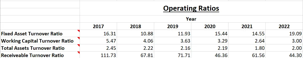 Avanti Feeds - Fundamental Analysis And Intrinsic Value Calculated using Discounted Cash Flow Method