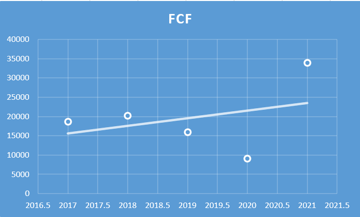 Avanti Feeds - Fundamental Analysis And Intrinsic Value Calculated using Discounted Cash Flow Method