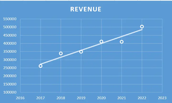 Avanti Feeds - Fundamental Analysis And Intrinsic Value Calculated using Discounted Cash Flow Method