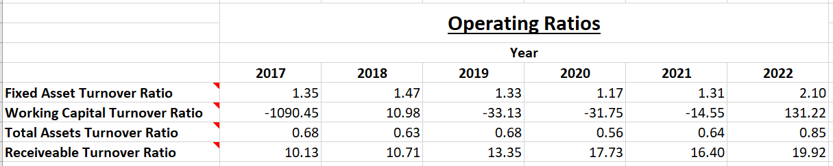 Tata Steel - Fundamental Analysis And Intrinsic Value Calculated Using Discounted Cash Flow Method