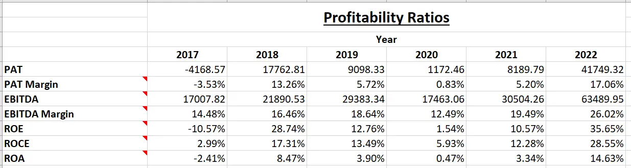 Tata Steel - Fundamental Analysis And Intrinsic Value Calculated Using Discounted Cash Flow Method