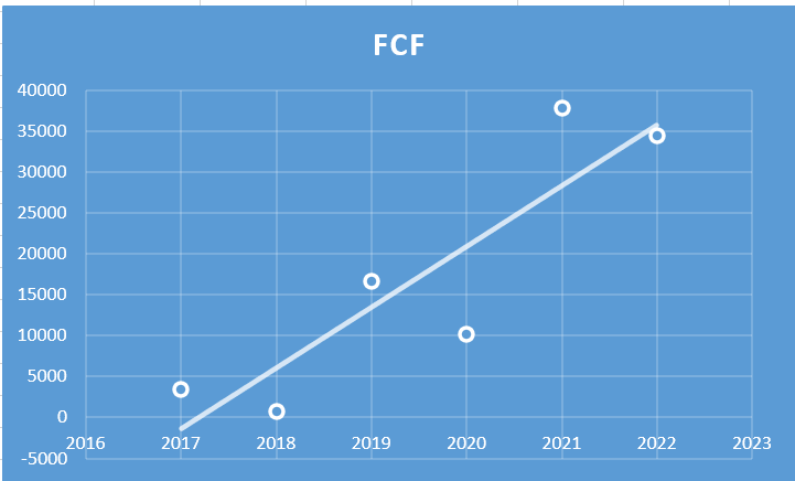 Tata Steel - Fundamental Analysis And Intrinsic Value Calculated Using Discounted Cash Flow Method