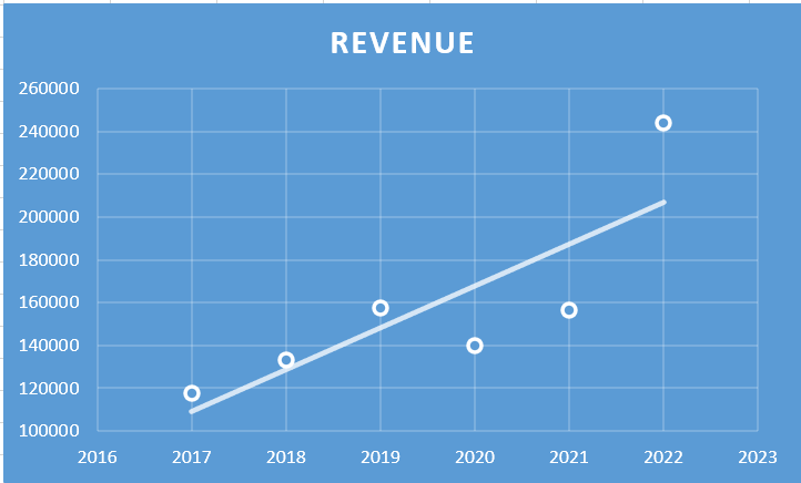 Tata Steel - Fundamental Analysis And Intrinsic Value Calculated Using Discounted Cash Flow Method