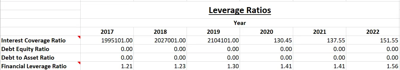 Infosys Ltd. - Fundamental Analysis And Intrinsic Value Calculated using Discounted Cash Flow Method