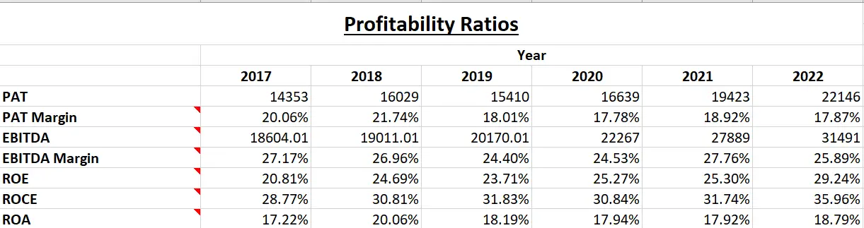 Infosys Ltd. - Fundamental Analysis And Intrinsic Value Calculated using Discounted Cash Flow Method