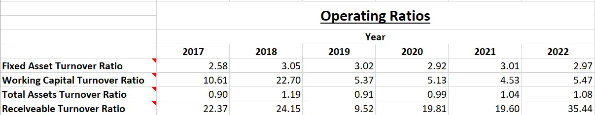 Balrampur Chini Mills Ltd. - Fundamental Analysis And Intrinsic Value Calculated Using Discounted Cash Flow Method