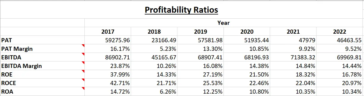 Balrampur Chini Mills Ltd. - Fundamental Analysis And Intrinsic Value Calculated Using Discounted Cash Flow Method