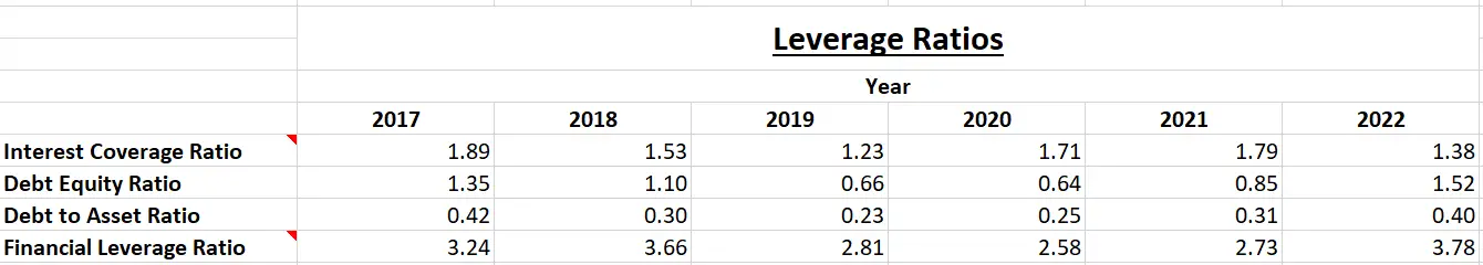 Adani Enterprises Ltd. - Fundamental Analysis And Intrinsic Value Calculated Using Discounted Cash Flow Method