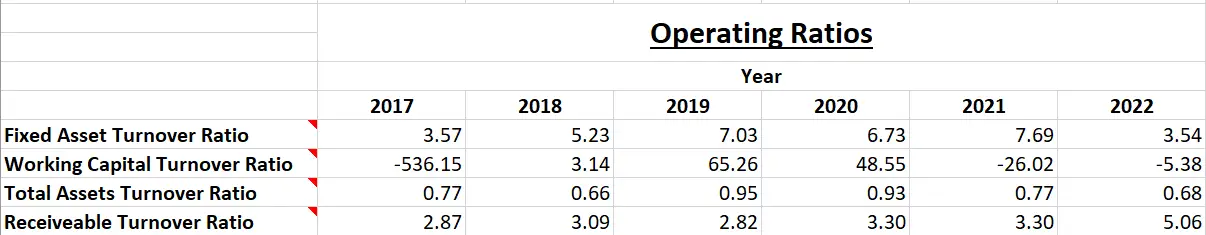 Adani Enterprises Ltd. - Fundamental Analysis And Intrinsic Value Calculated Using Discounted Cash Flow Method