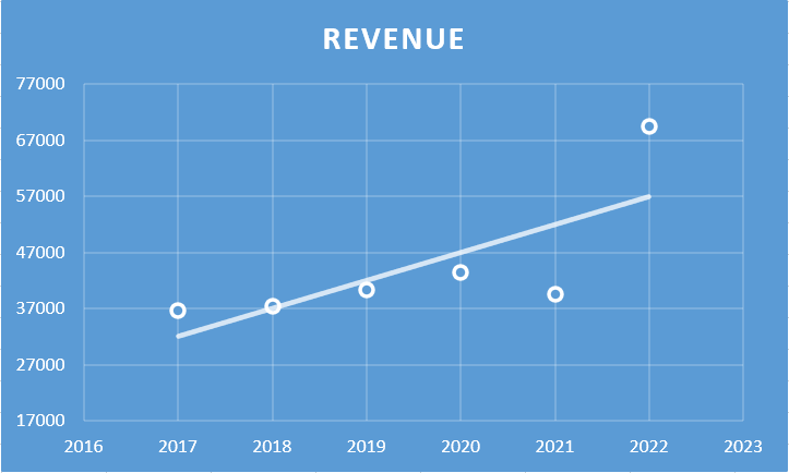 Adani Enterprises Ltd. - Fundamental Analysis And Intrinsic Value Calculated Using Discounted Cash Flow Method