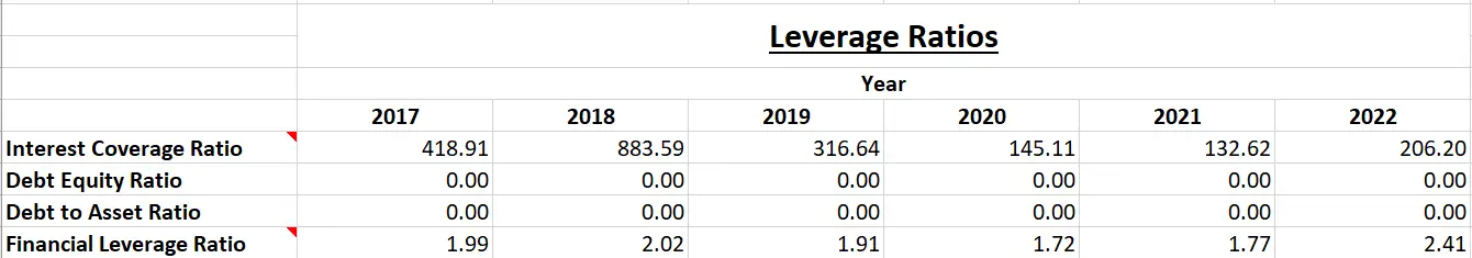 Indian Energy Exchange Ltd. - Fundamental Analysis And Intrinsic Value Calculated Using Discounted Cash Flow Method