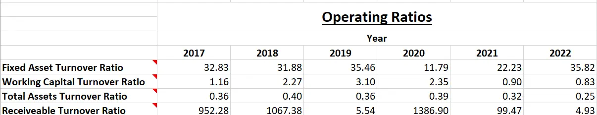 Indian Energy Exchange Ltd. - Fundamental Analysis And Intrinsic Value Calculated Using Discounted Cash Flow Method