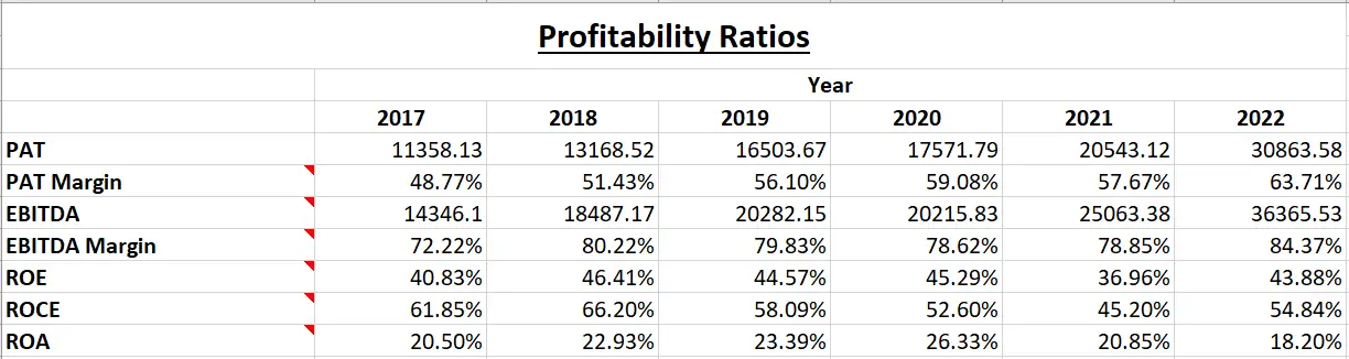 Indian Energy Exchange Ltd. - Fundamental Analysis And Intrinsic Value Calculated Using Discounted Cash Flow Method