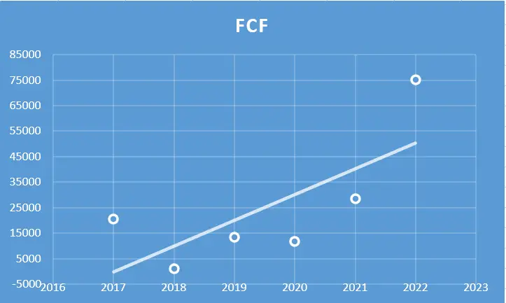 Indian Energy Exchange Ltd. - Fundamental Analysis And Intrinsic Value Calculated Using Discounted Cash Flow Method