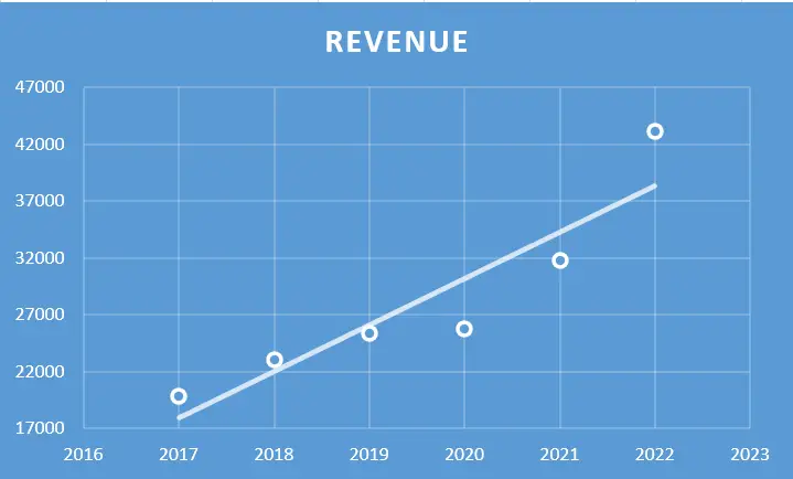 Indian Energy Exchange Ltd. - Fundamental Analysis And Intrinsic Value Calculated Using Discounted Cash Flow Method