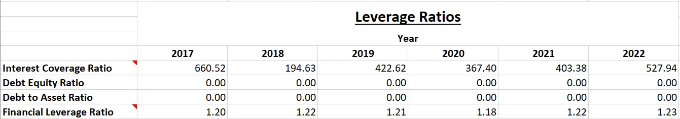 ITC Ltd. - Fundamental Analysis And Intrinsic Value Calculated Using Discounted Cash Flow Method