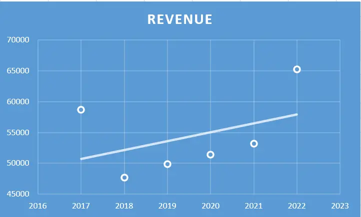 ITC Ltd. - Fundamental Analysis And Intrinsic Value Calculated Using Discounted Cash Flow Method