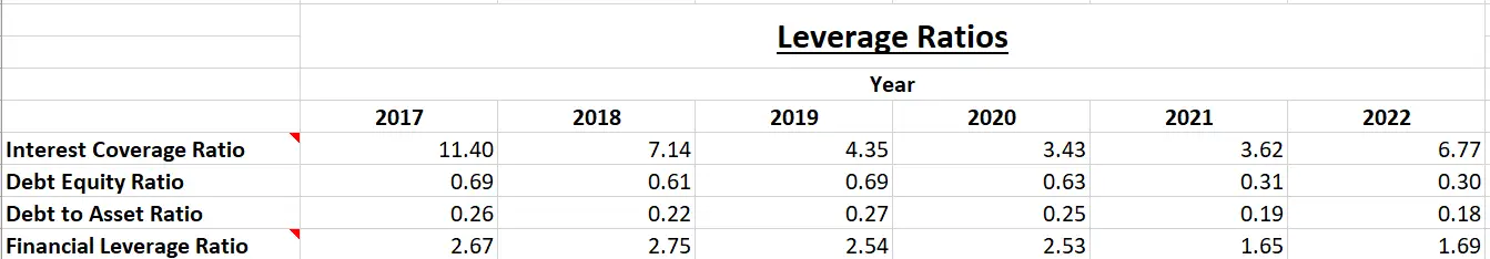 Reliance Industries Ltd. - Fundamental Analysis And Intrinsic Value Calculated Using Discounted Cash Flow Method