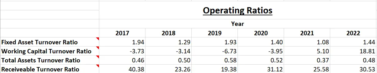 Reliance Industries Ltd. - Fundamental Analysis And Intrinsic Value Calculated Using Discounted Cash Flow Method