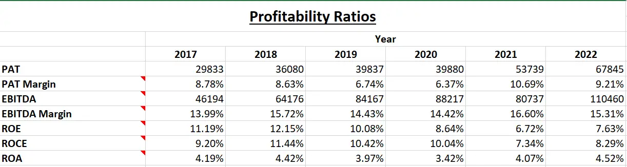 Reliance Industries Ltd. - Fundamental Analysis And Intrinsic Value Calculated Using Discounted Cash Flow Method