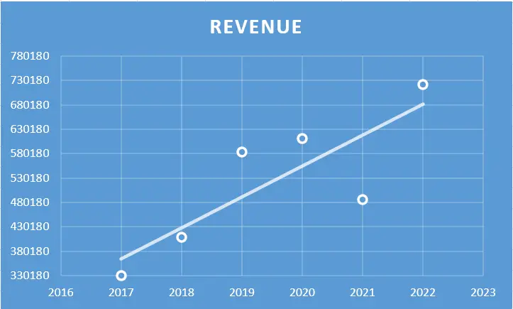 Reliance Industries Ltd. - Fundamental Analysis And Intrinsic Value Calculated Using Discounted Cash Flow Method